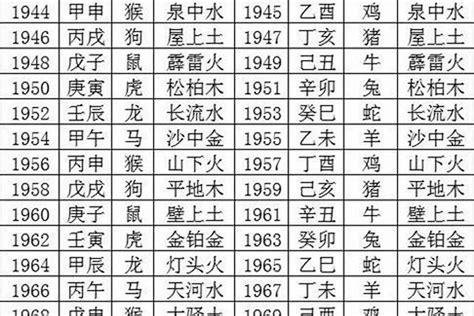 八字查詢五行